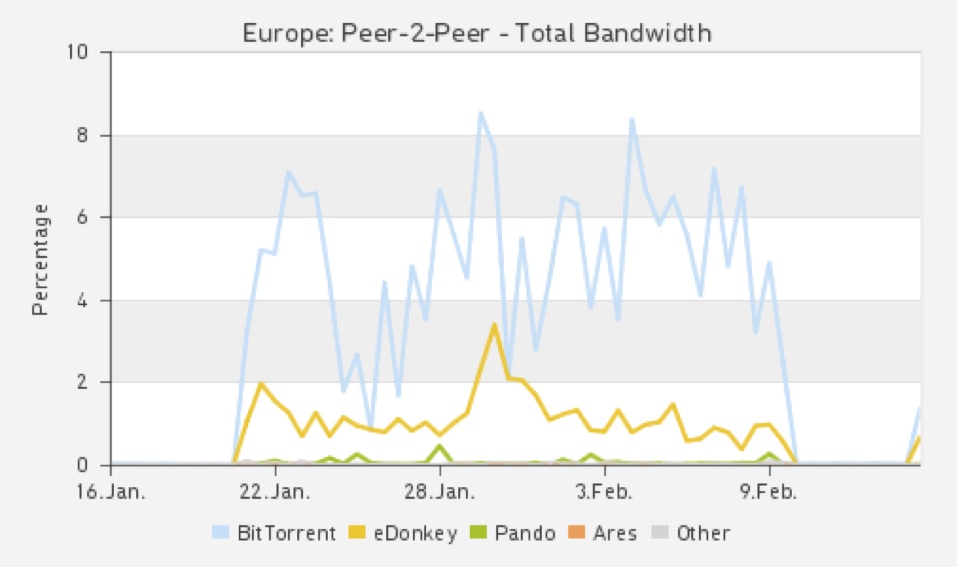 Vive le streaming !