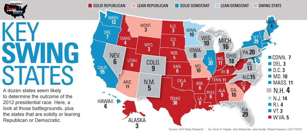 Swing States : Obama, roi des États indécis